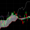 The Power of Ichimoku Cloud: A Comprehensive Guide to Mastering the Ichimoku Trading Strategy
